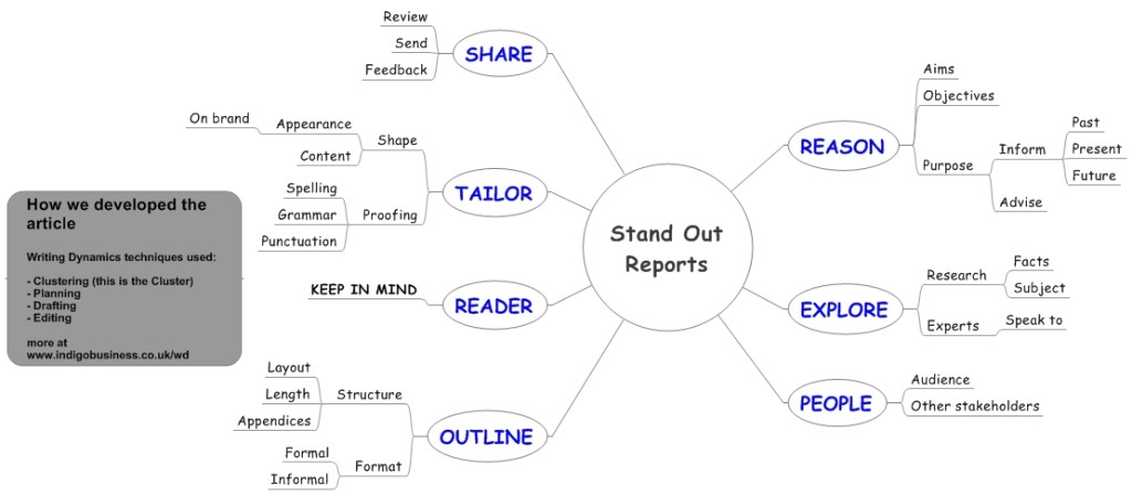 Stand Out Reports Cluster